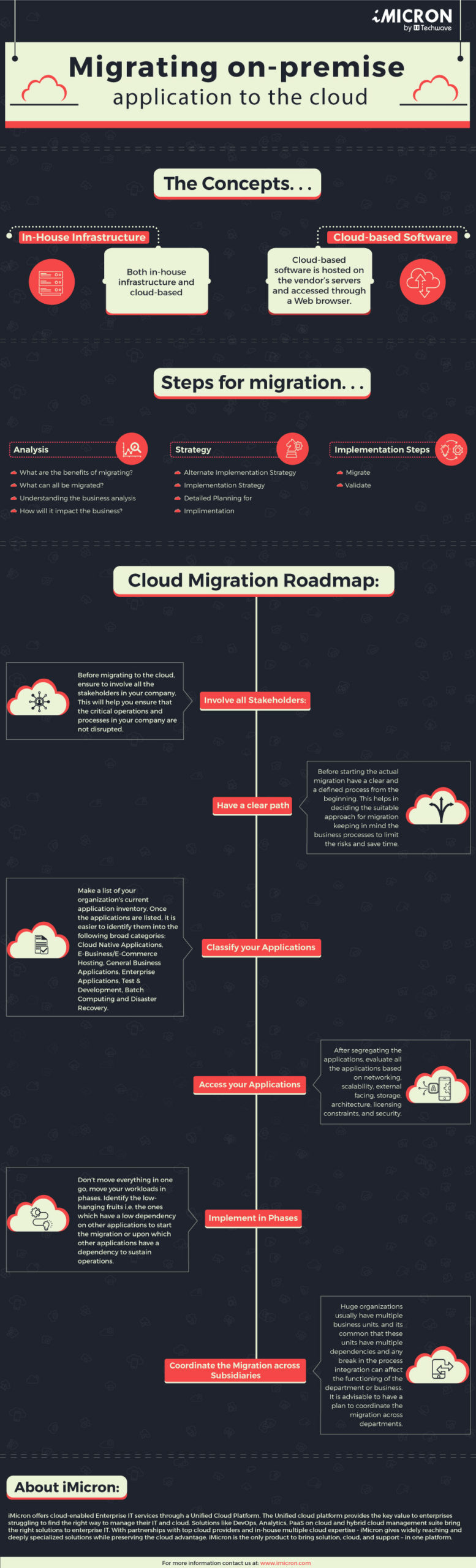 Migratinga-on-permise-to-cloud-3.3